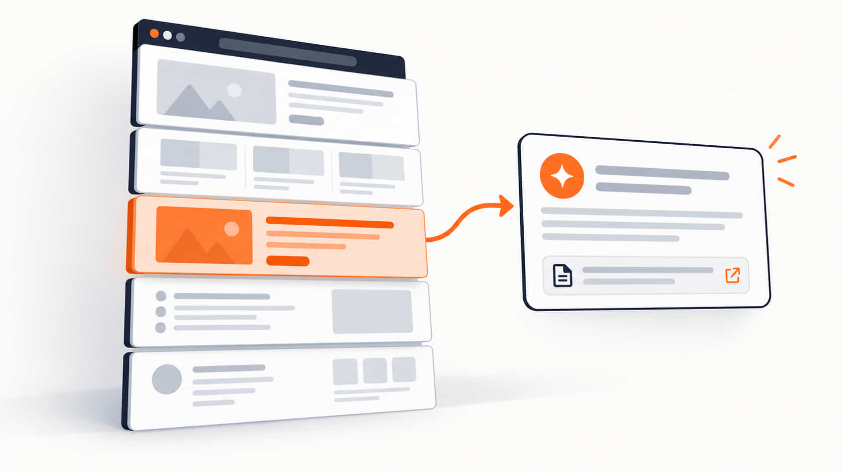 Illustration d'une page web découpée en blocs de texte autonomes numérotés, chacun relié par des flèches orange à une interface de réponse d'intelligence artificielle qui en cite un seul, sur fond clair